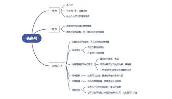 靠播放量賺錢的自媒體平臺(tái)有哪些 靠播放量賺錢的自媒體平臺(tái)有哪些