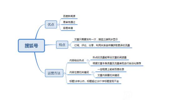靠播放量賺錢的自媒體平臺(tái)有哪些 靠播放量賺錢的自媒體平臺(tái)有哪些