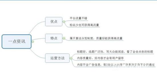 靠播放量賺錢的自媒體平臺(tái)有哪些 靠播放量賺錢的自媒體平臺(tái)有哪些