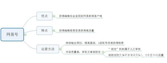 靠播放量賺錢的自媒體平臺(tái)有哪些 靠播放量賺錢的自媒體平臺(tái)有哪些
